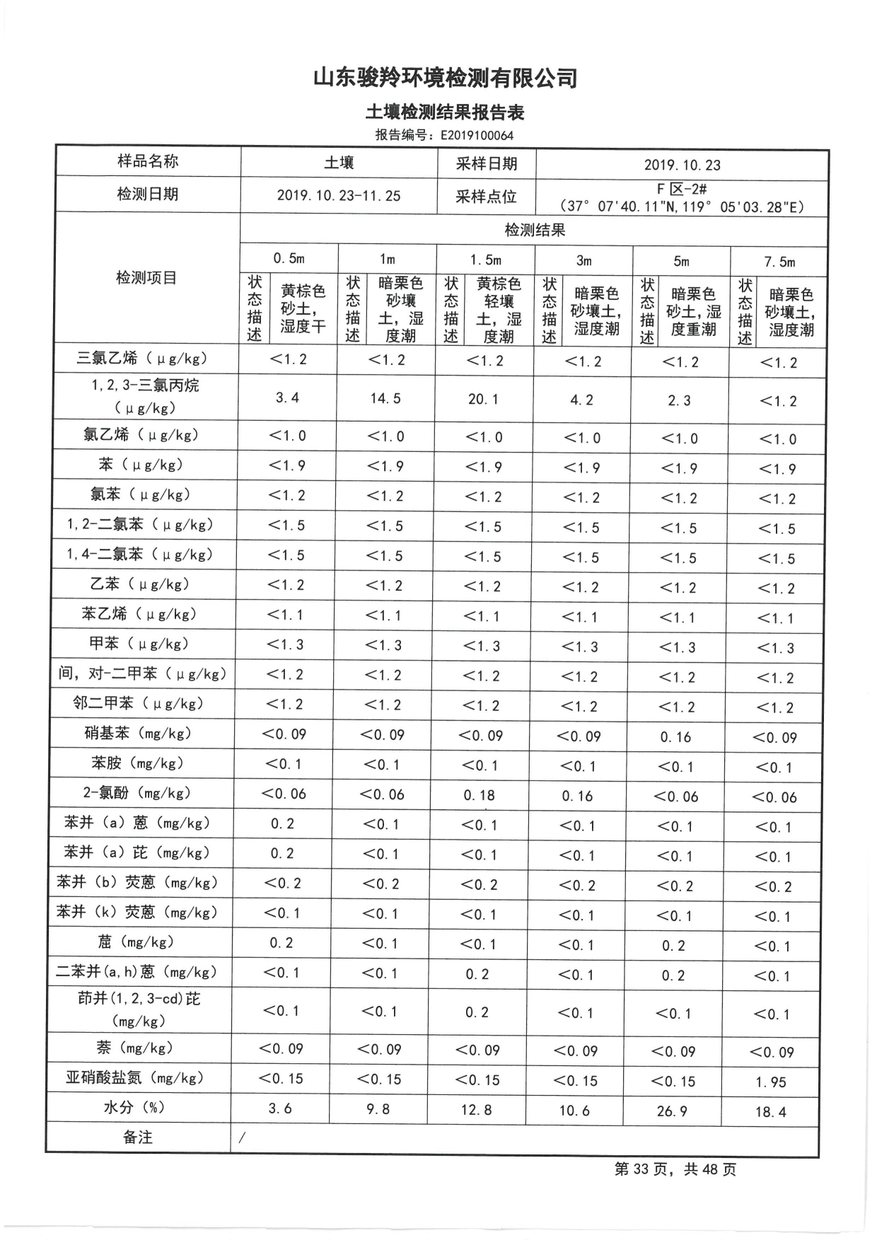 2019骞村害鍦颁笅姘淬€佸湡澹ゆ娴嬫姤鍛?[35].jpg