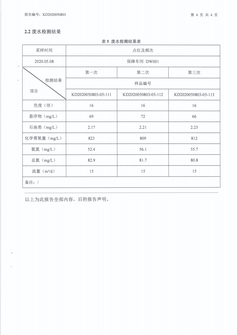 娼嶅潑鍏堣揪鍖栧伐鏈夐檺鍏徃2020骞寸浜屽搴︿唤鐜繚淇℃伅鍏紑鍐呭.pdf_page_38.jpg