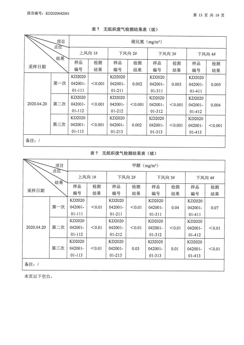 娼嶅潑鍏堣揪鍖栧伐鏈夐檺鍏徃2020骞寸浜屽搴︿唤鐜繚淇℃伅鍏紑鍐呭.pdf_page_20.jpg