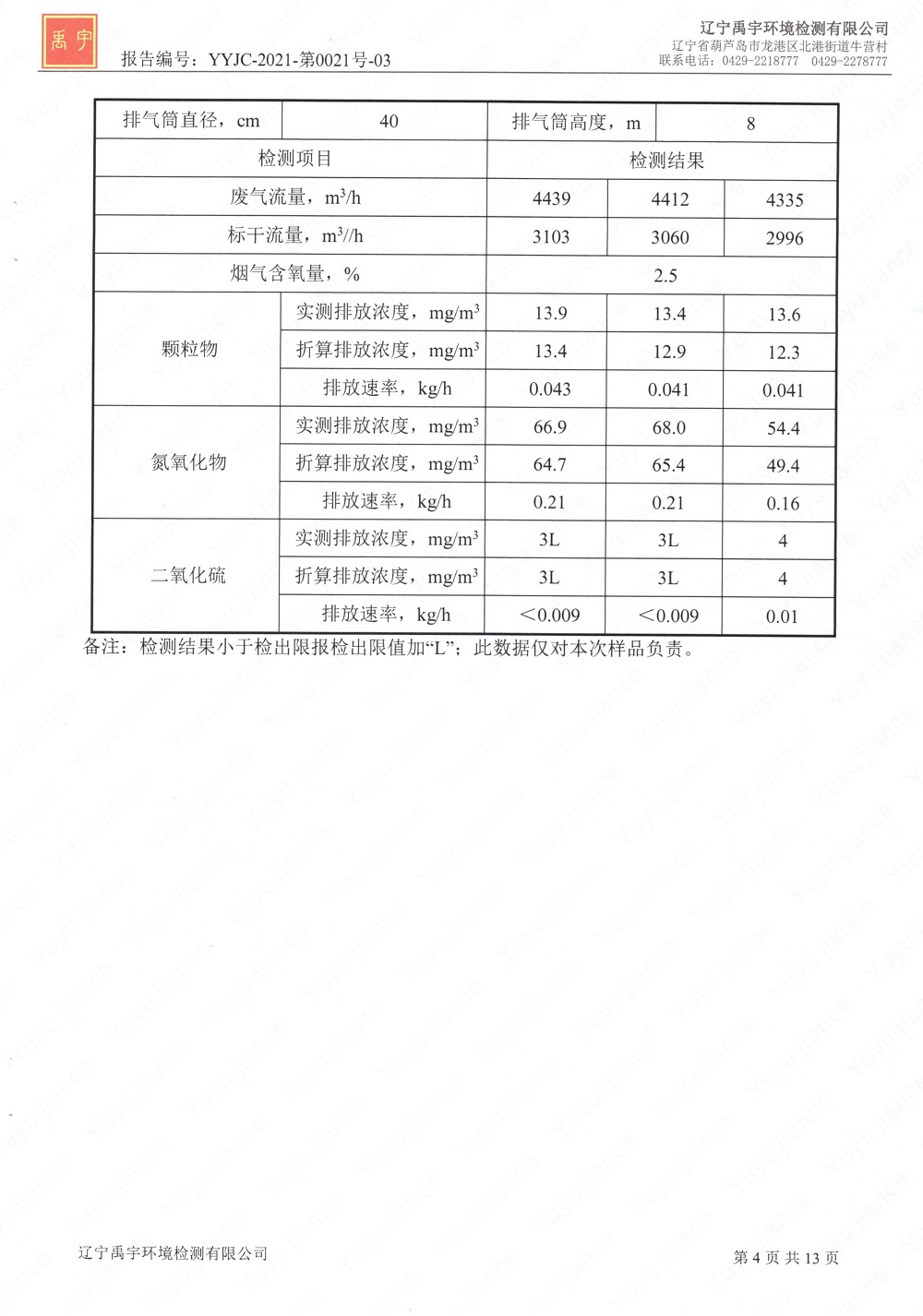 2021骞?鏈堣窘瀹佸厛杈惧啘涓氱瀛︽湁闄愬叕鍙哥幆澧冩娴嬫姤鍛奯6.jpg