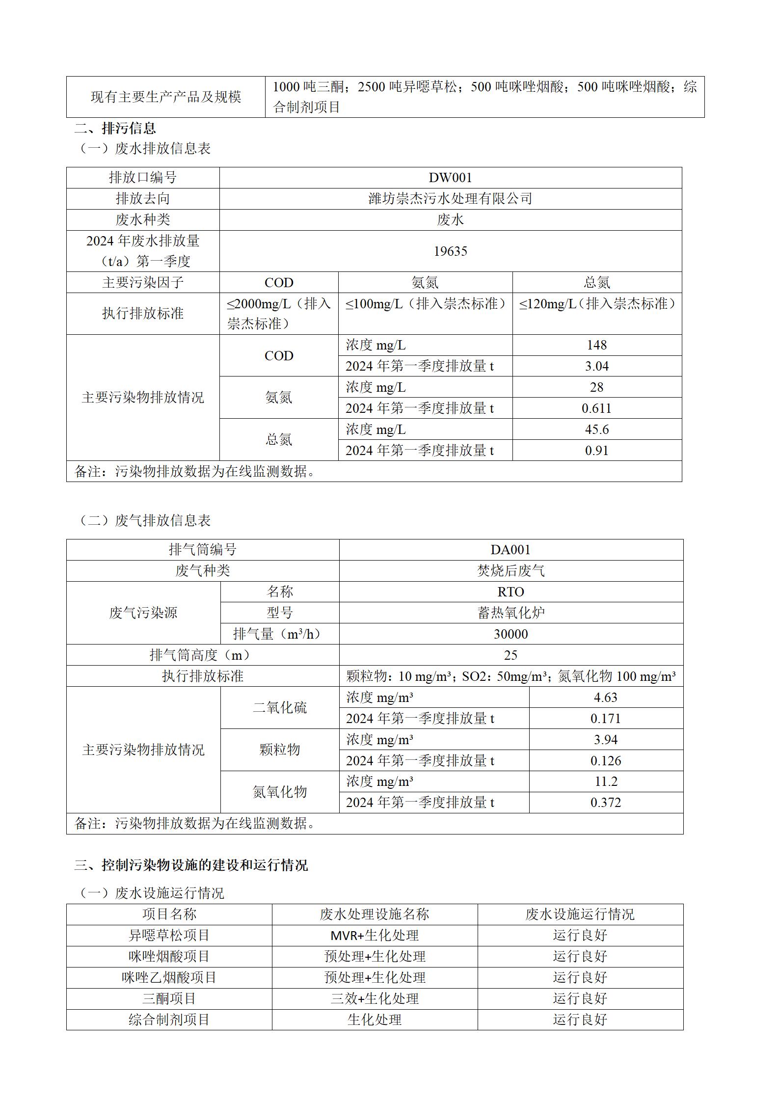 2024骞存綅鍧婂厛杈惧寲宸ユ湁闄愬叕鍙革紙绗竴瀛ｅ害锛夌幆澧冧繚鎶や俊鎭叕绀篲02.jpg